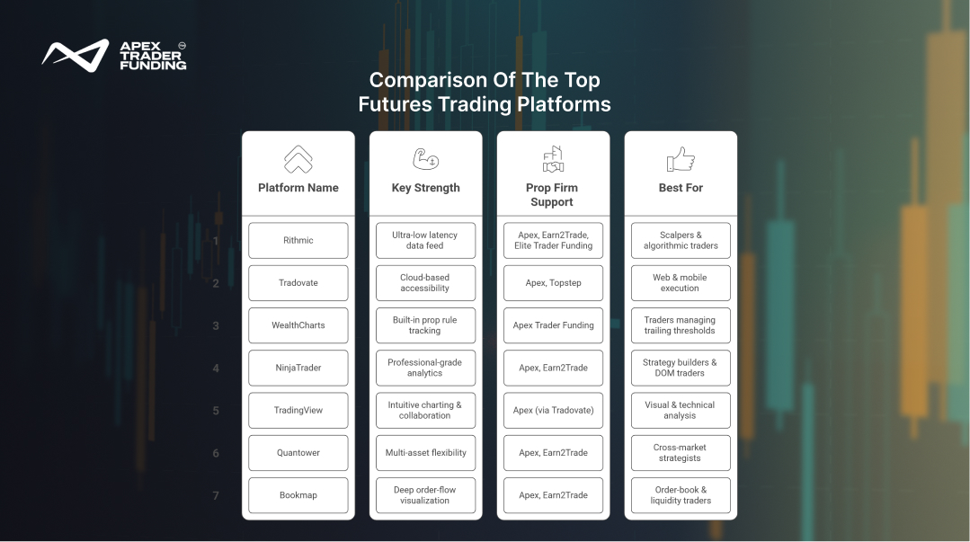 Blog in article image-Best Futures Trading Platforms in Canada_