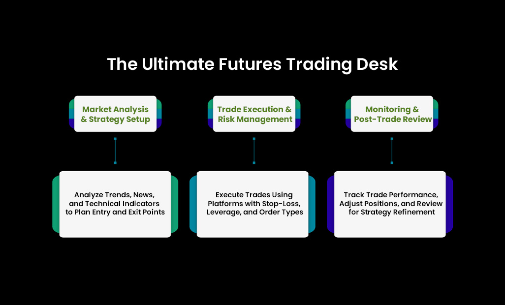 proprietary trader