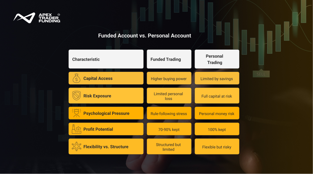 Funded Trading Account vs Personal Account