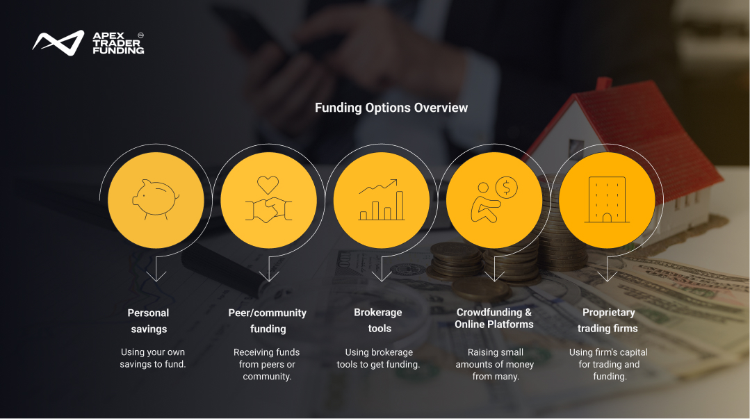 funding options overview