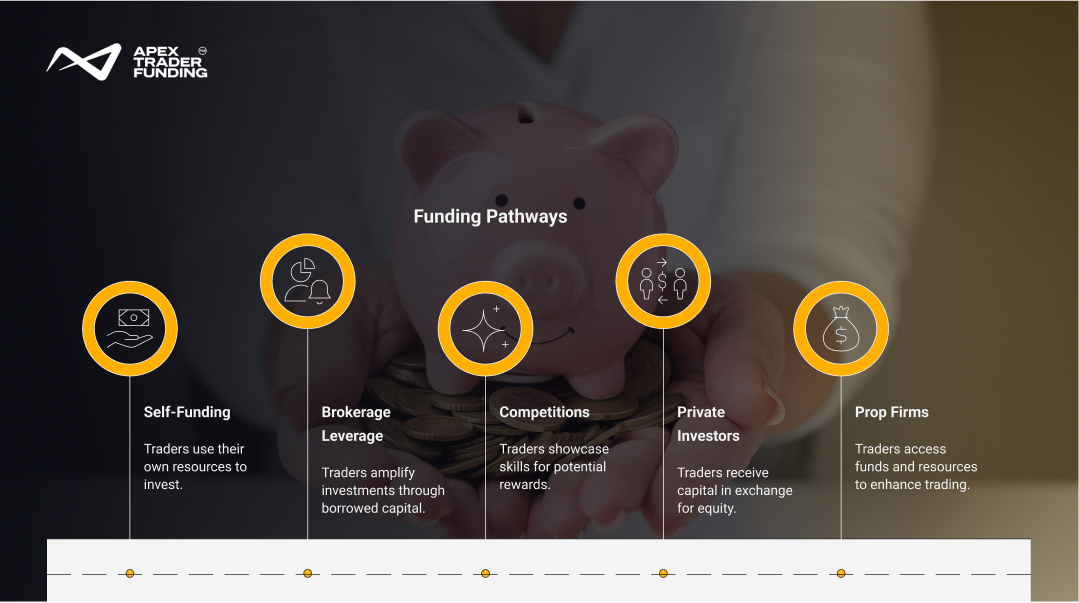 funding pathways
