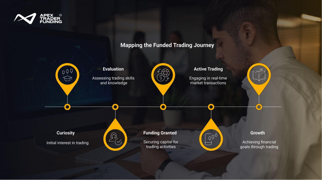Mapping the Funded Trading Journey