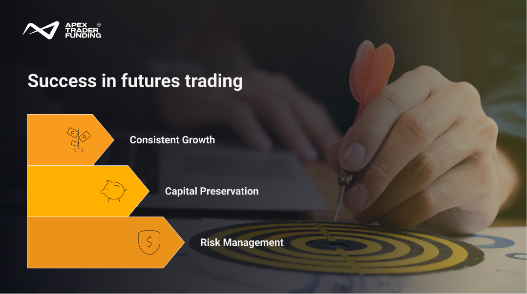 Starting Capital for Futures Trading