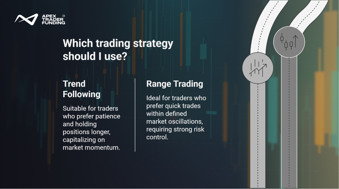 Futures Trading Strategies