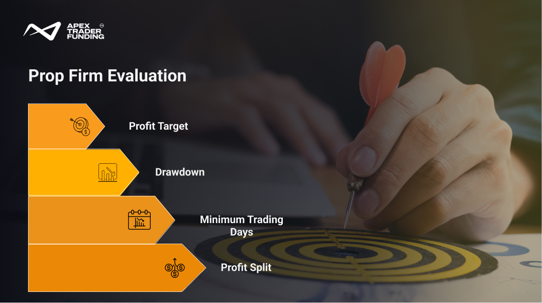 Prop Firm Evaluation