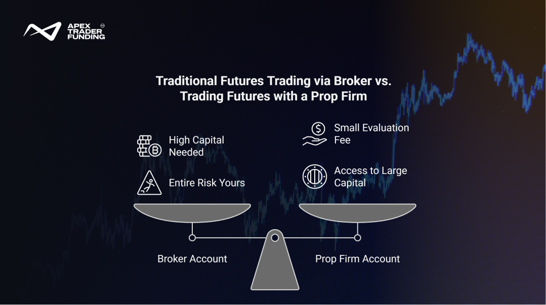 How to Start Trading Futures
