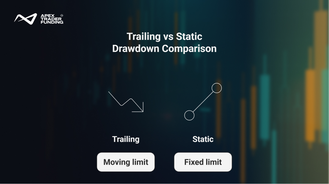 Trailing vs. Static Drawdown