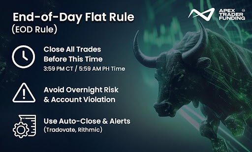 futures trading