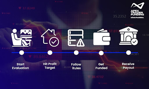 trade futures without risking my own money