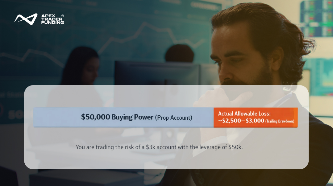 blog-in-article-image-mismatch-between-prop-firm-buying-power-and-actual-risk-1770786100