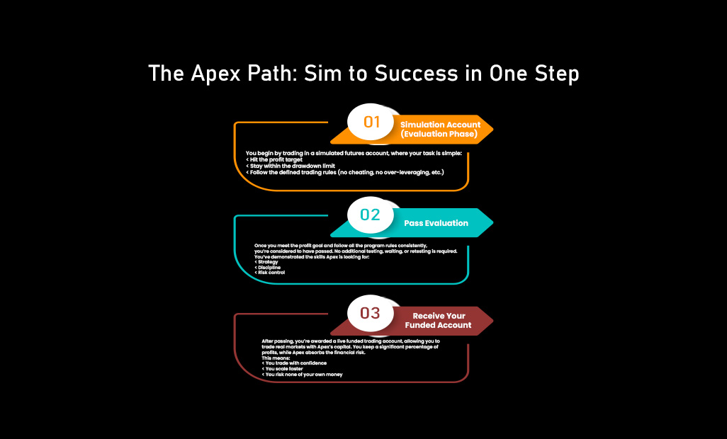 Apex coupon