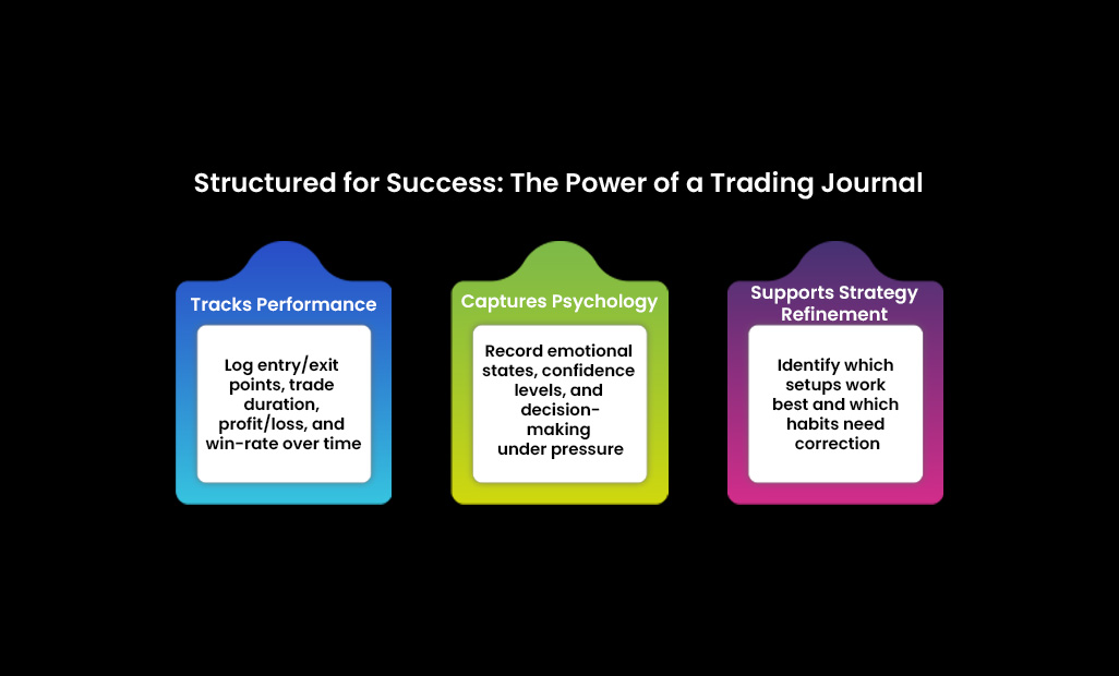 trading website
